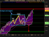 NASDAQ COMPOSITE INDEX