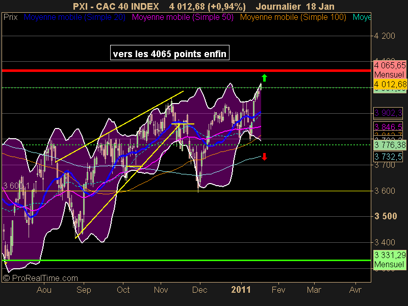 CAC 40 INDEX