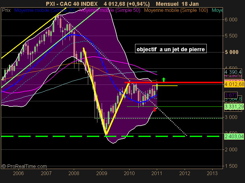 CAC 40 INDEX