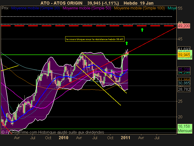 ATOS ORIGIN