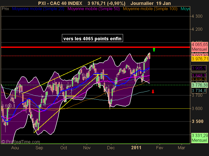 CAC 40 INDEX