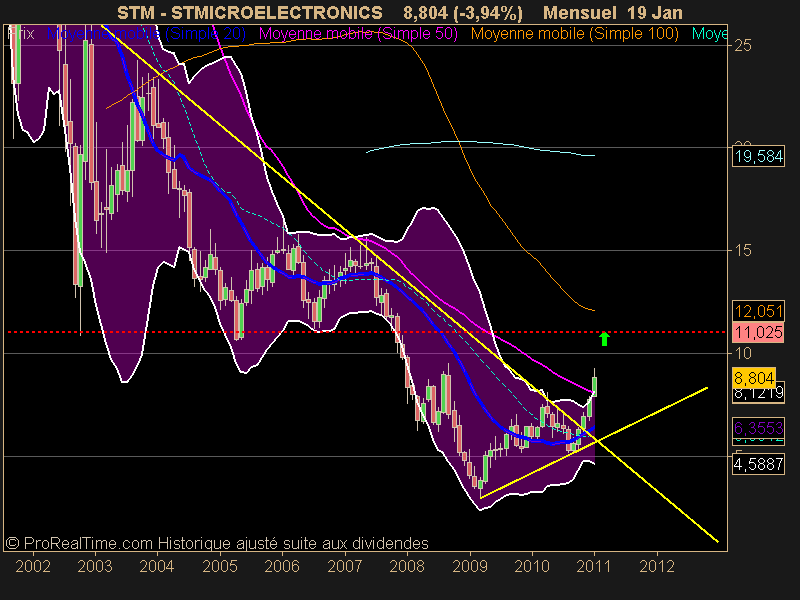 STMICROELECTRONICS