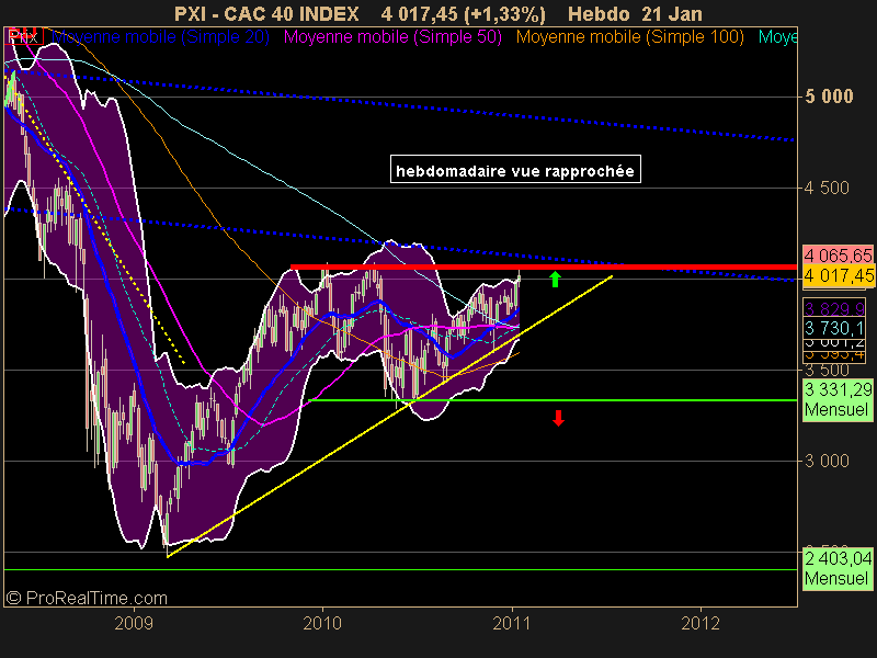 CAC 40 INDEX