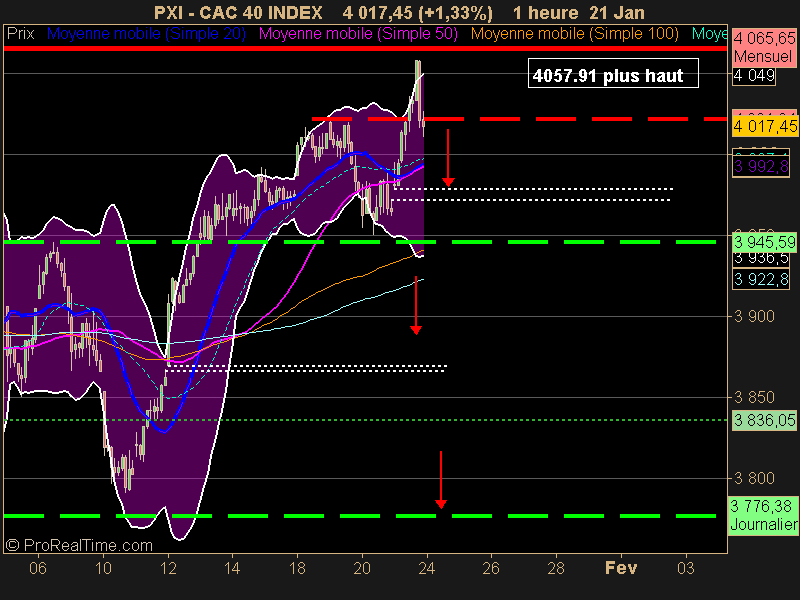 CAC 40 INDEX