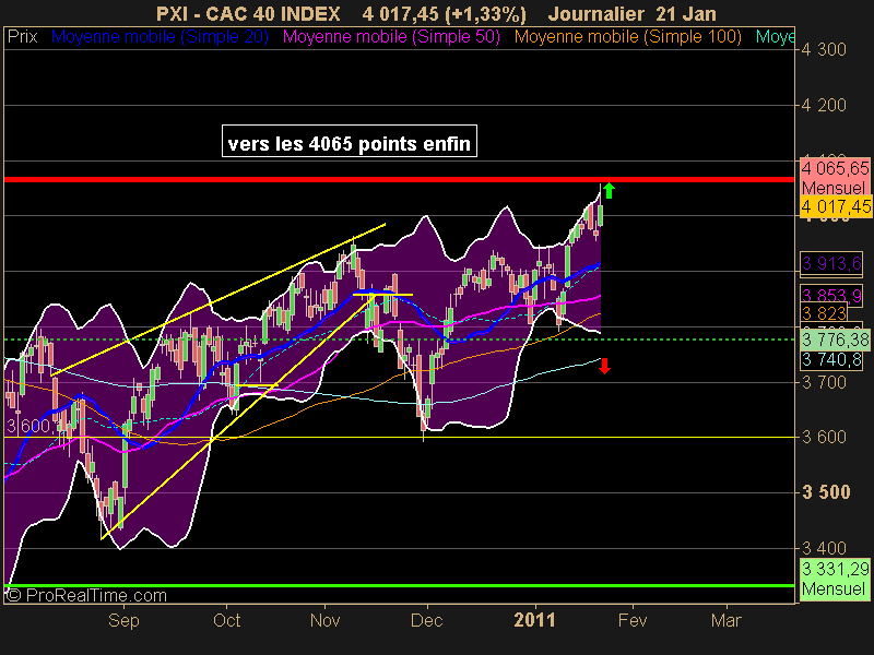 CAC 40 INDEX