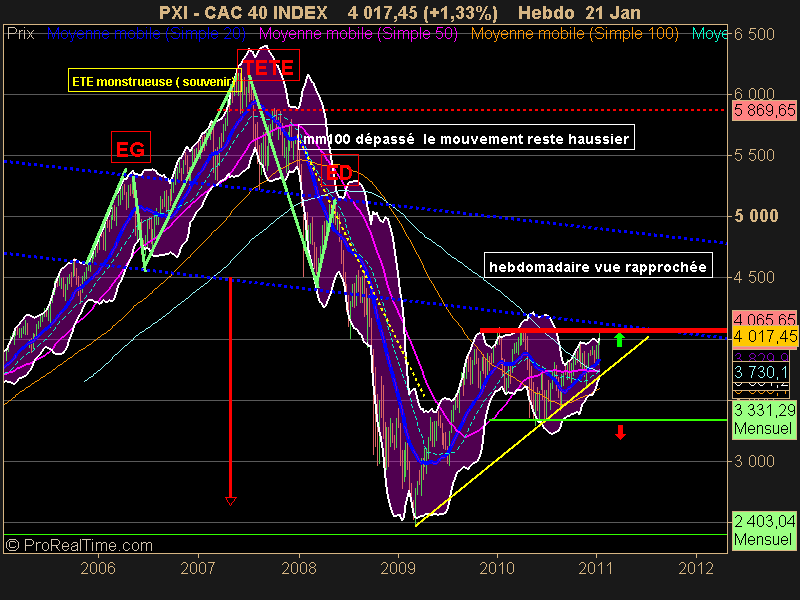 CAC 40 INDEX