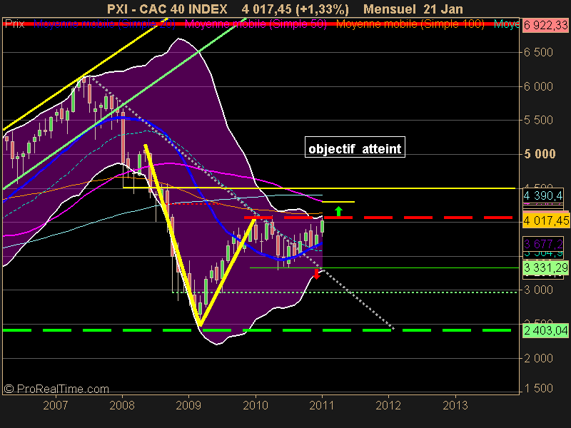 CAC 40 INDEX