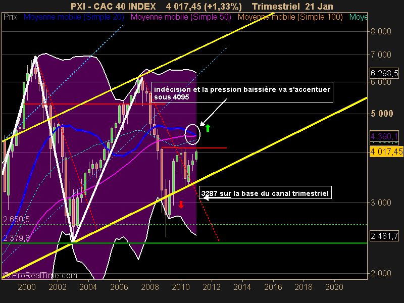 CAC 40 INDEX