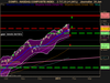 NASDAQ COMPOSITE INDEX