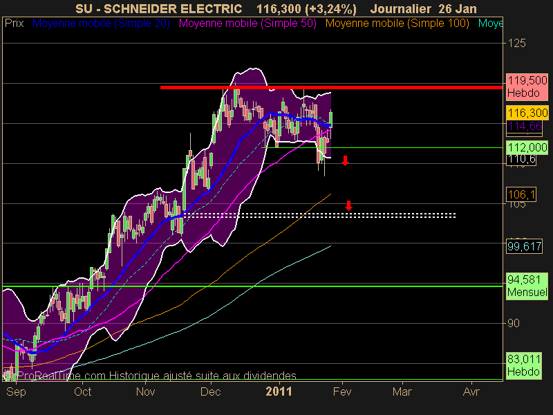 SCHNEIDER ELECTRIC