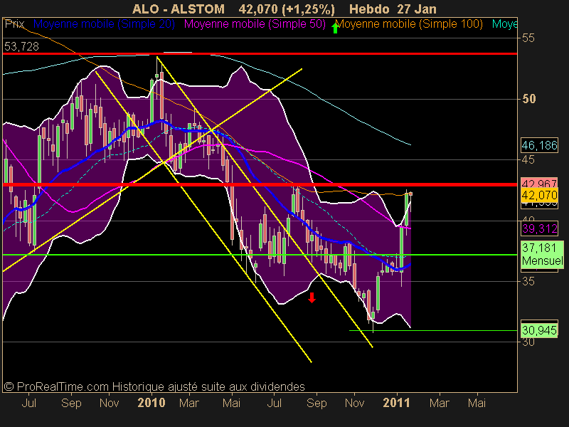 ALSTOM