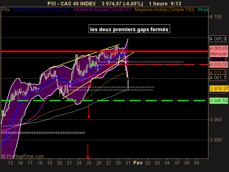 CAC 40 INDEX