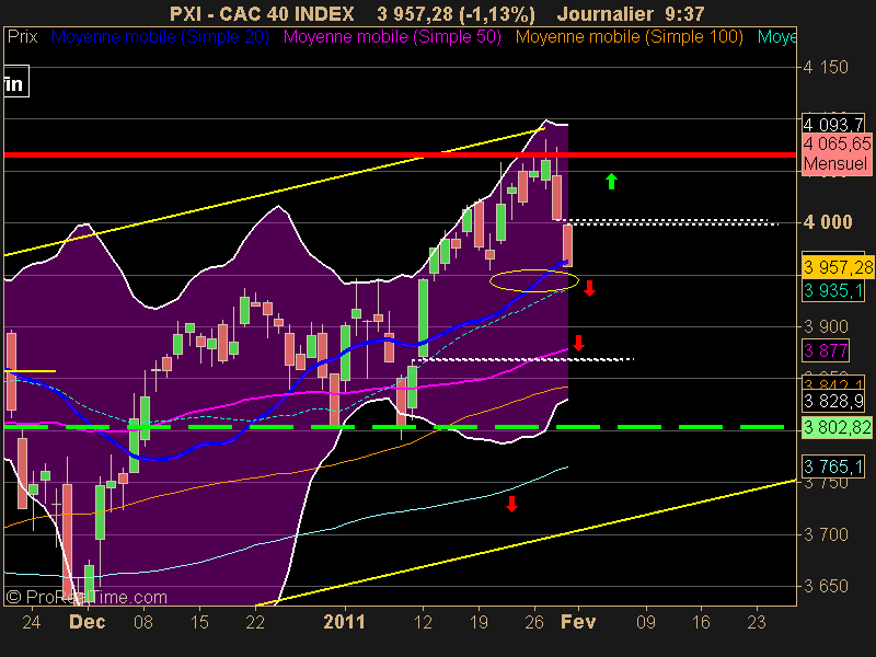 CAC 40 INDEX