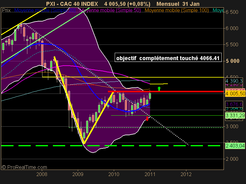 CAC 40 INDEX