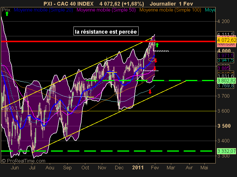 CAC 40 INDEX