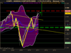 NASDAQ COMPOSITE INDEX