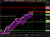 NASDAQ COMPOSITE INDEX