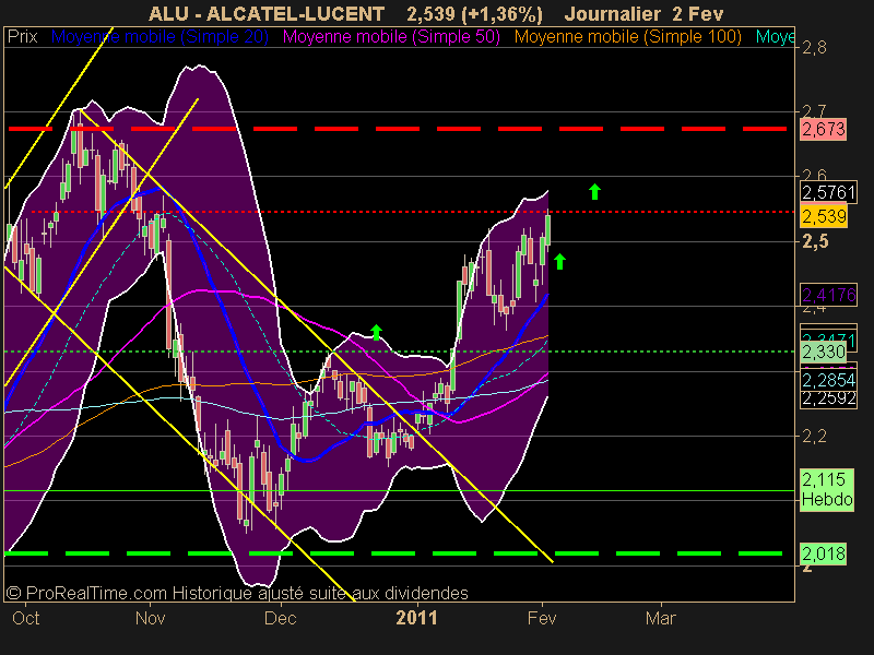 ALCATEL-LUCENT