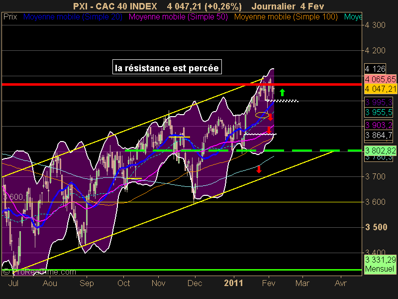 CAC 40 INDEX