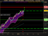 NASDAQ COMPOSITE INDEX