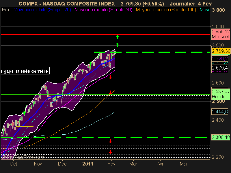 NASDAQ COMPOSITE INDEX