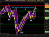 NASDAQ COMPOSITE INDEX