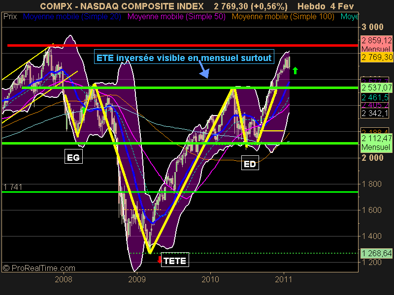 NASDAQ COMPOSITE INDEX