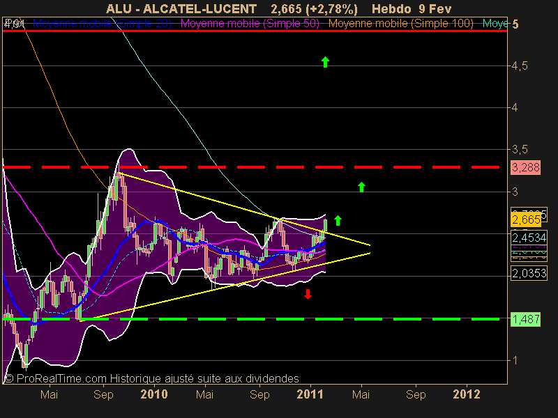 ALCATEL-LUCENT