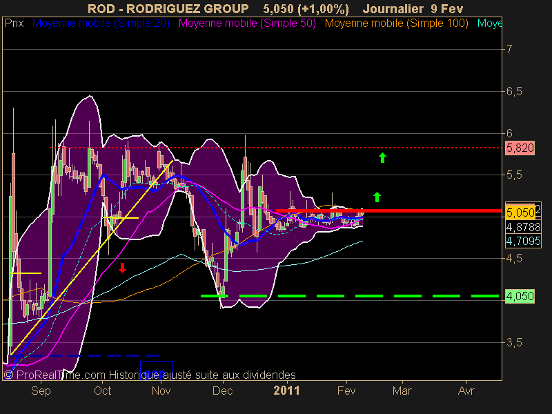 RODRIGUEZ GROUP