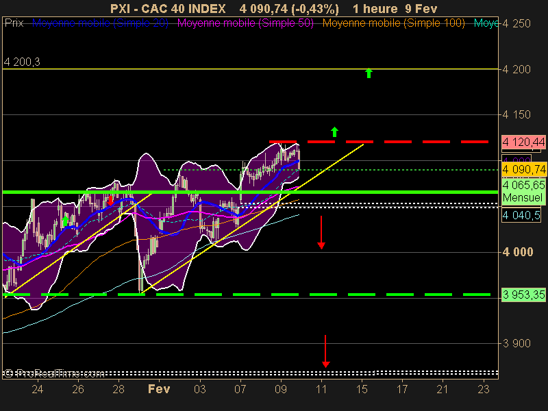 CAC 40 INDEX