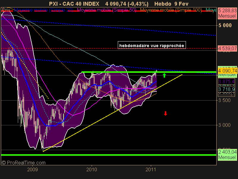 CAC 40 INDEX