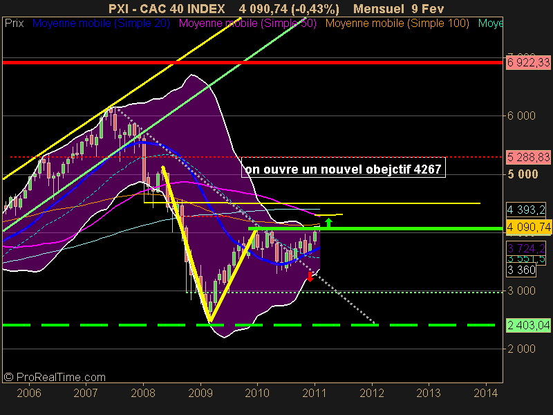 CAC 40 INDEX