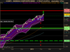 NASDAQ COMPOSITE INDEX