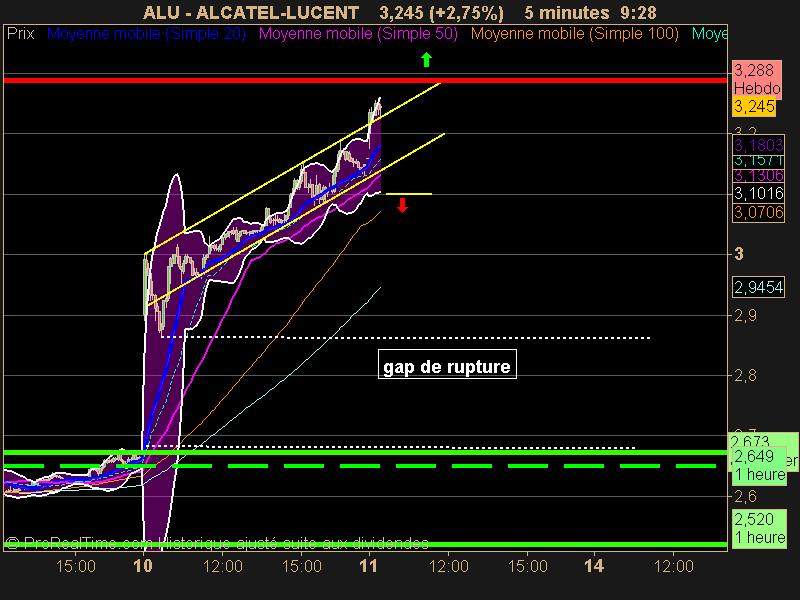 ALCATEL-LUCENT