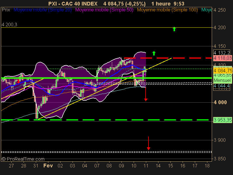 CAC 40 INDEX