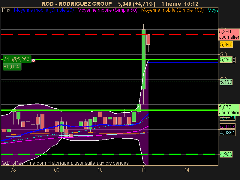 RODRIGUEZ GROUP