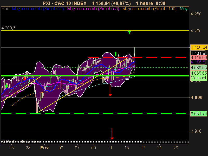 CAC 40 INDEX