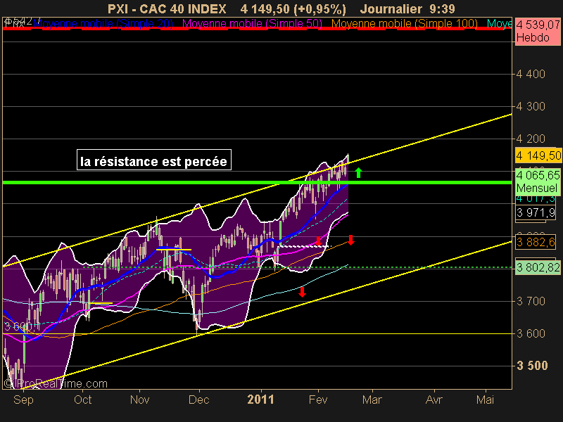 CAC 40 INDEX