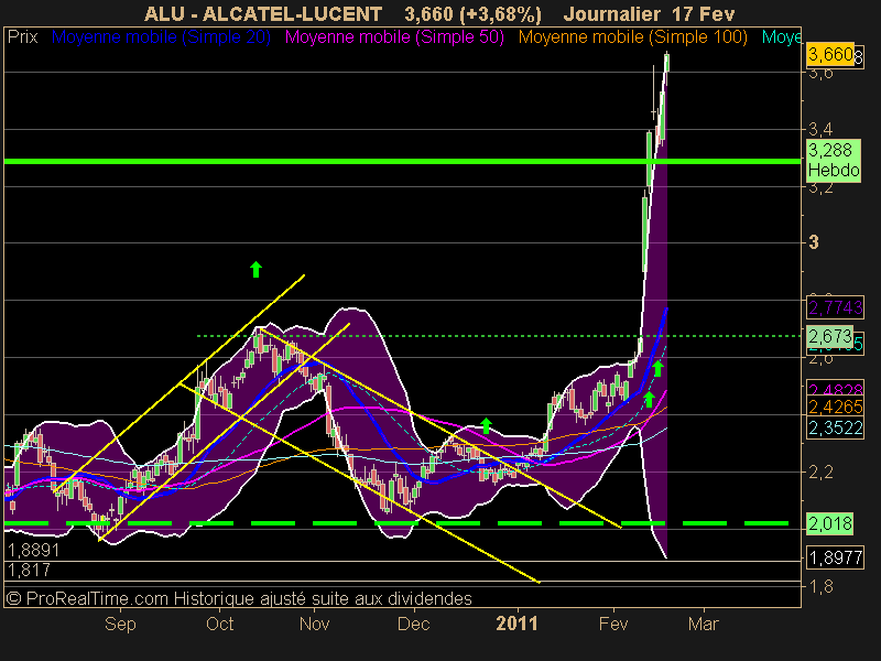 ALCATEL-LUCENT