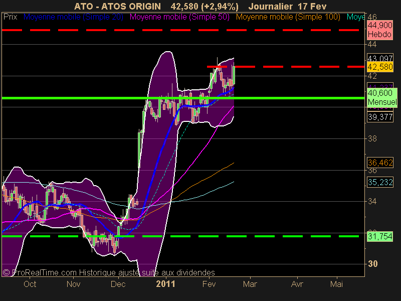 ATOS ORIGIN