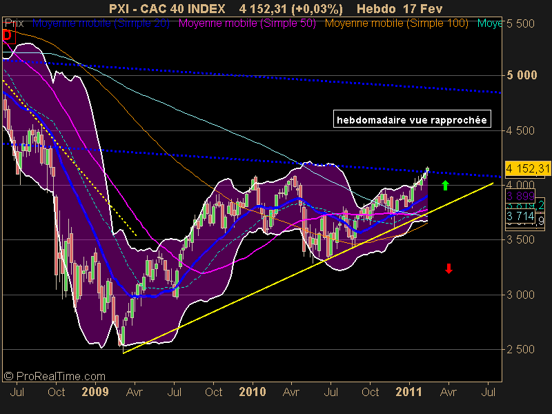 CAC 40 INDEX