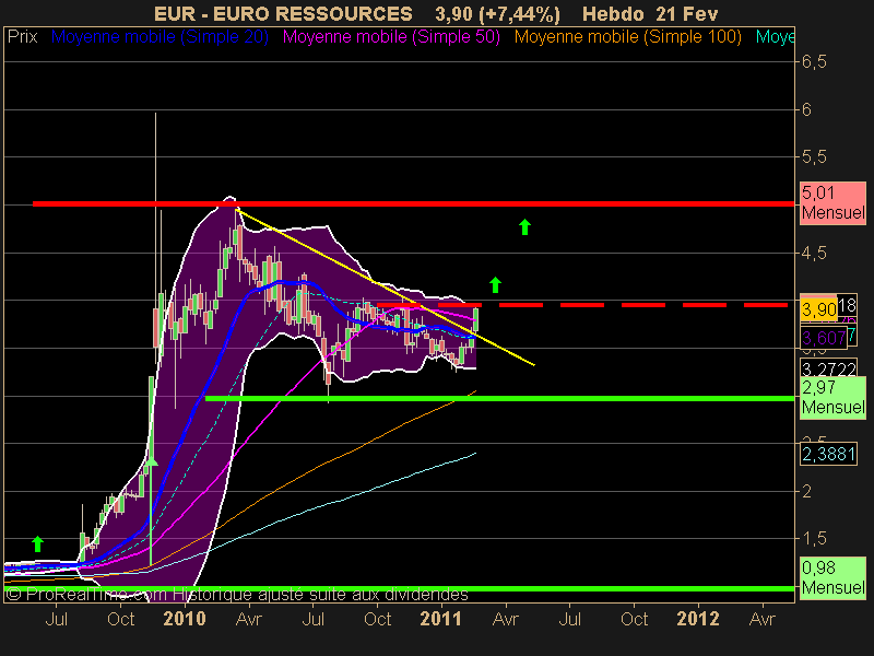 EURO RESSOURCES