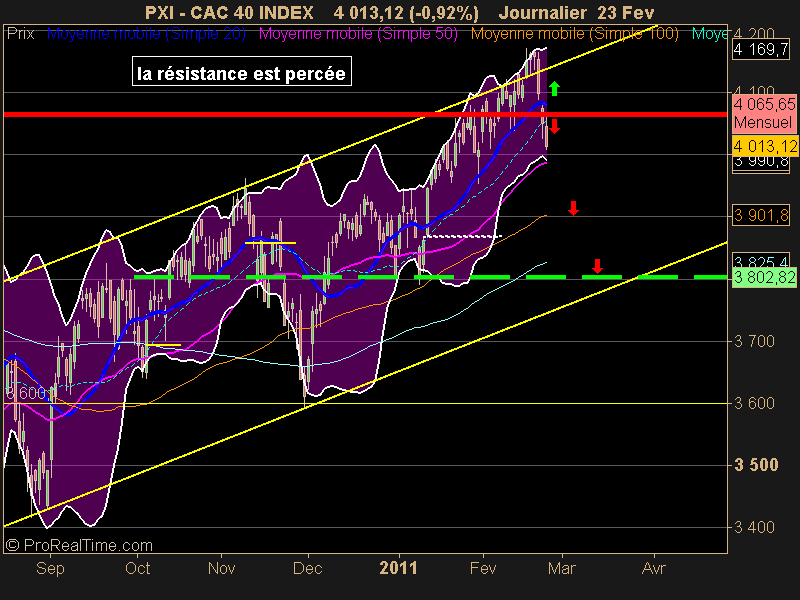 CAC 40 INDEX