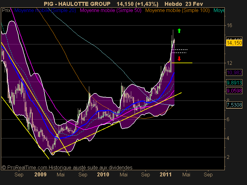 HAULOTTE GROUP