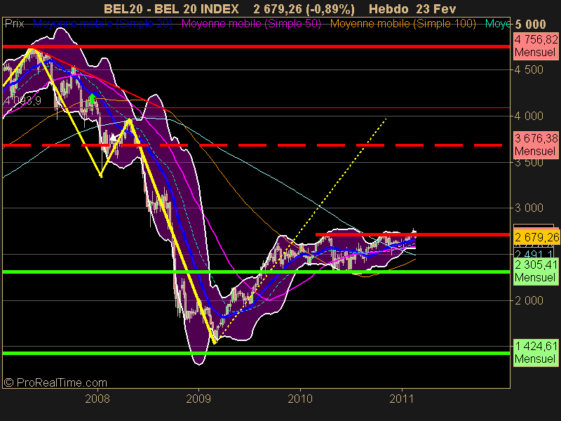 BEL 20 INDEX