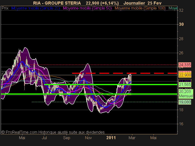 GROUPE STERIA