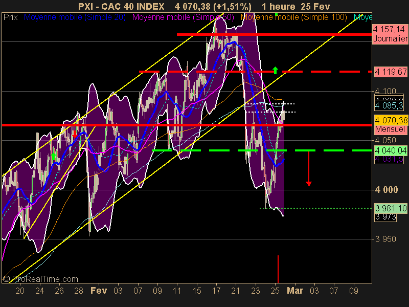 CAC 40 INDEX