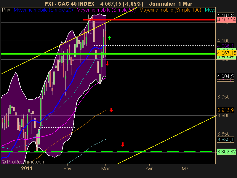 CAC 40 INDEX