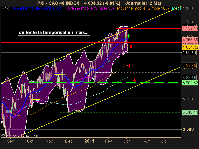 CAC 40 INDEX