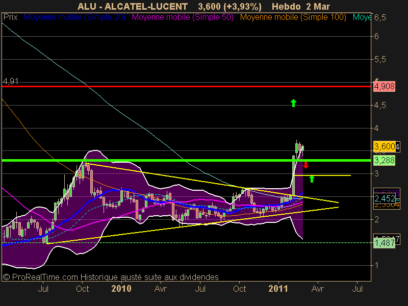 ALCATEL-LUCENT